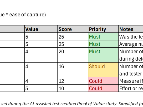 Moving from “why measure AI tests?” to “How do we measure&nbsp;them?”